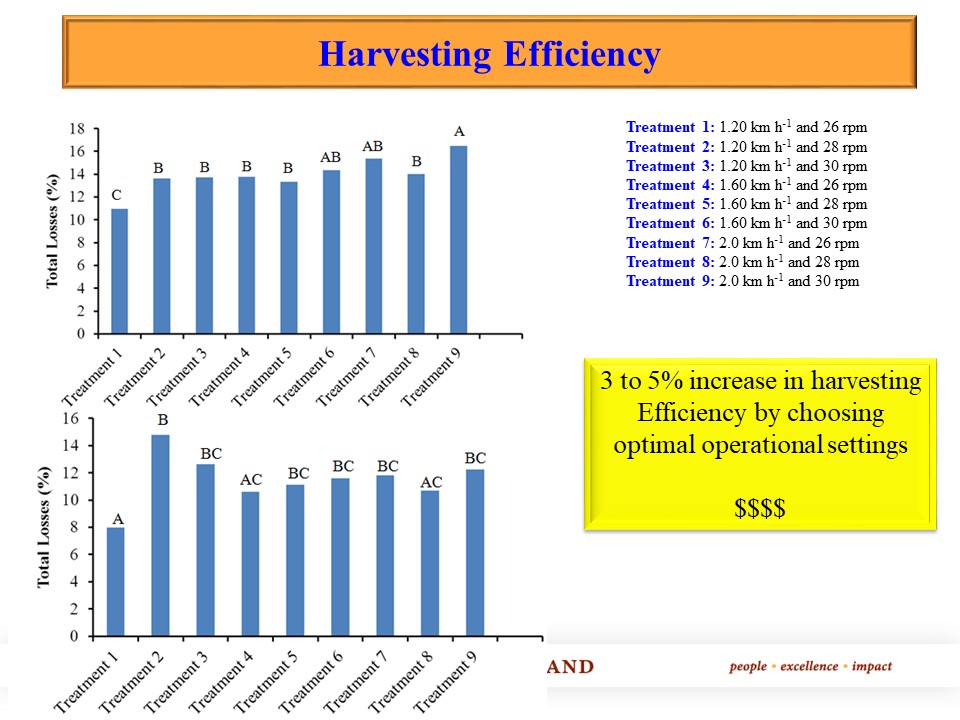 Dr. Aitazaz Farooque Precision Agriculture Research Program Dalhousie University